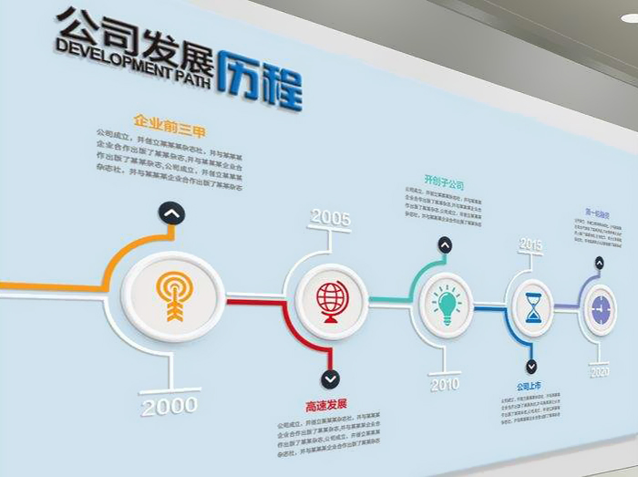 公司发展历程墙